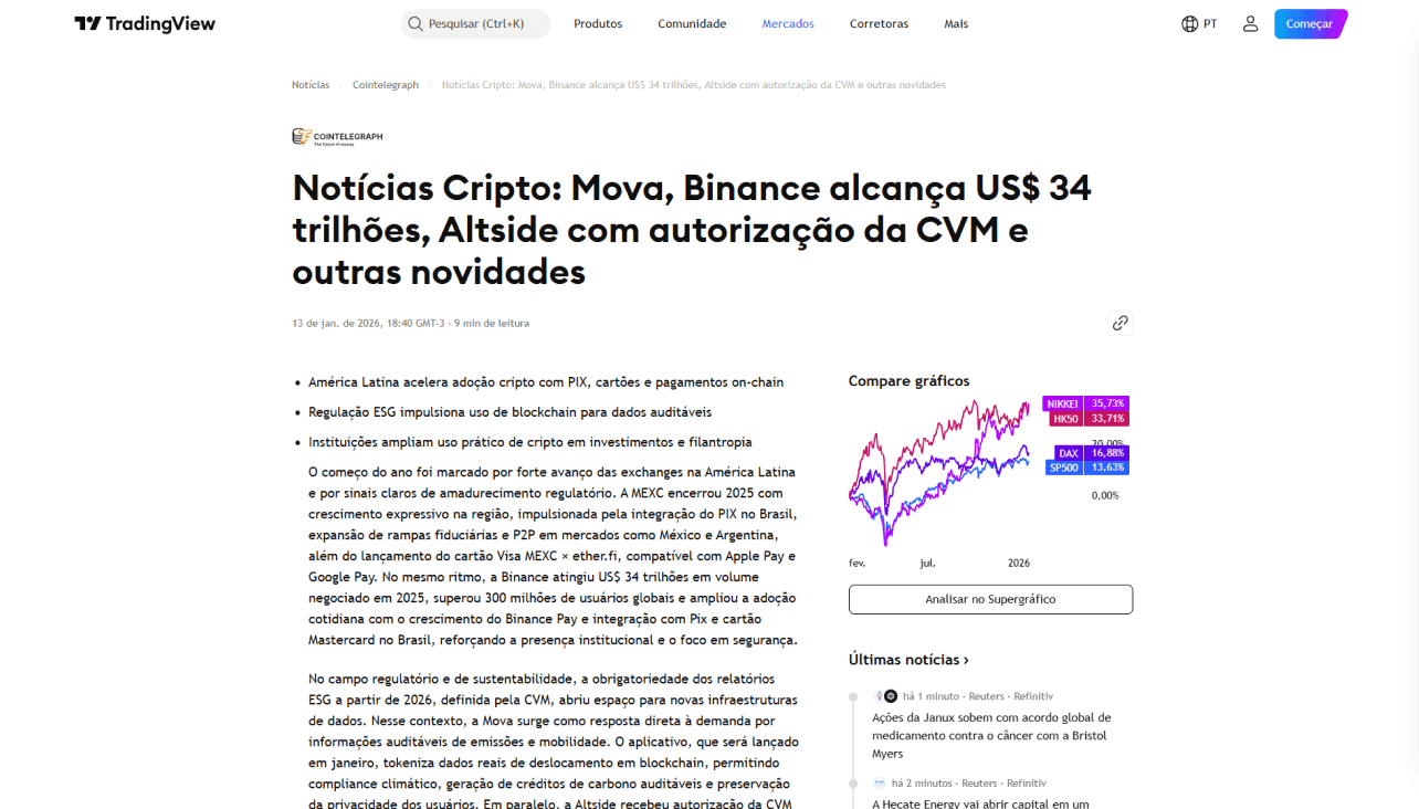 Mova no Trading View